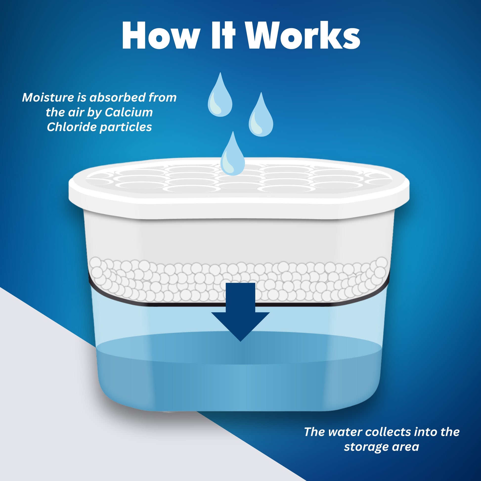 Calcium chloride vs. other desiccants