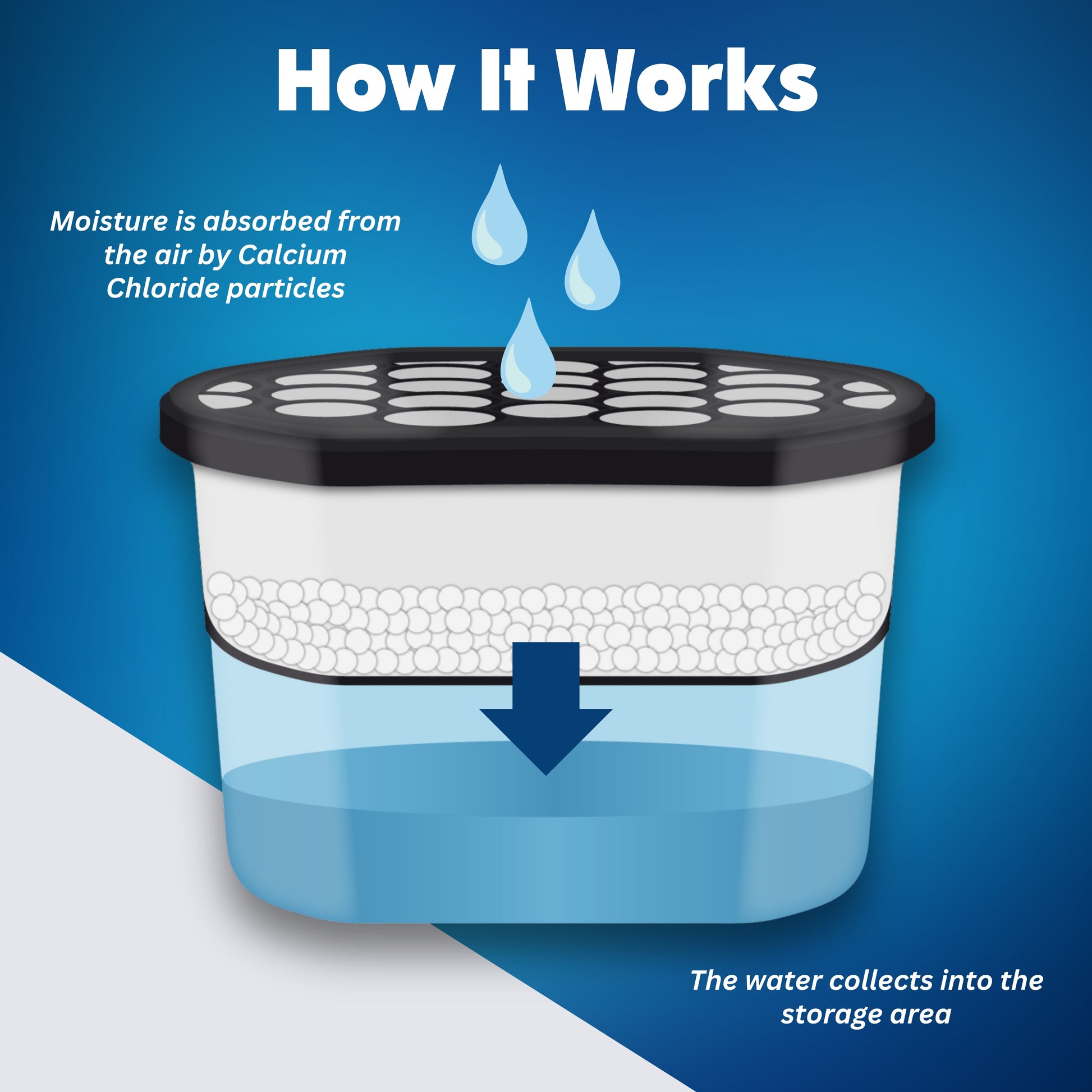 activated charcoal moisture absorption test